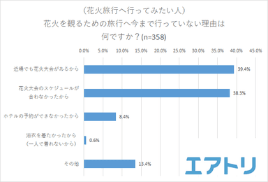 プレスリリース