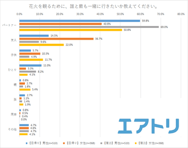 プレスリリース