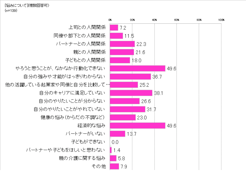 ライフミッションコーチ協会「ヒーリングと自己実現」調査
　働く女性の悩み第1位：目標や計画の行動化と経済状況　
～解決策は潜在意識の否定的な記憶を癒やすこと～
7月28日(土)～29日(日)ロイド博士再来日セミナー