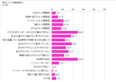 働く女性の悩み