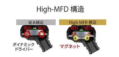 High-MFD構造