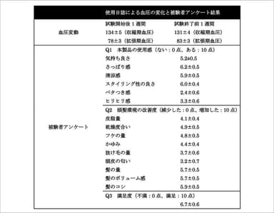 ◆被験者アンケート結果