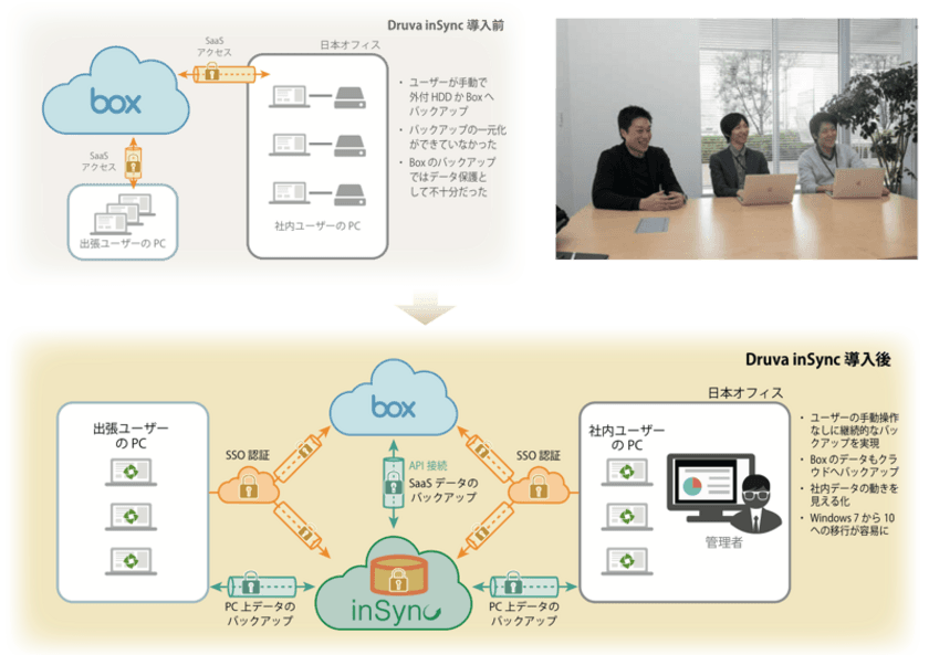 ねこじゃらし、ADKアーツの全社員向けに
クラウド型自動エンドポイント保護サービスを導入