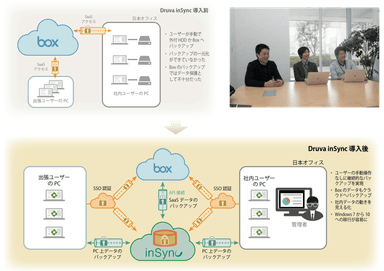 ADKアーツ活用事例