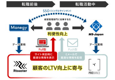 MS-JapanでのRtoasterとProbance導入イメージ