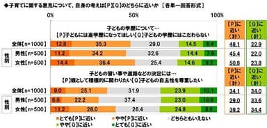 子育てについての考え（1）