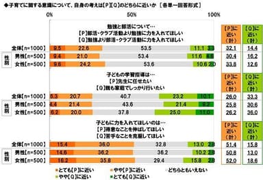 子育てについての考え（2）