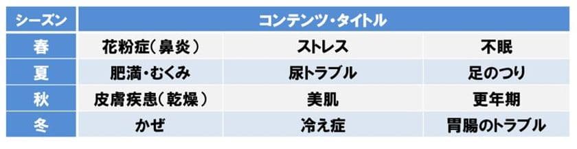 ～従業員の健康を大切にする企業のために～
クラシエのノウハウが詰まった「オフィス漢方セラピー」
社内報向けに健康コンテンツを無料で提供します！