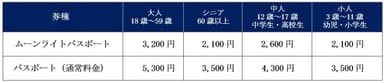 パスポート料金表