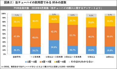 PR_POB_缶チューハイ_図表2