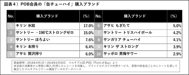 PR_POB_缶チューハイ_図表4