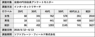 PR_POB_缶チューハイ_調査概要