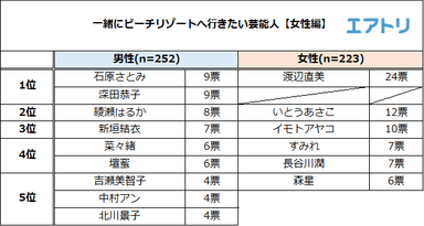 プレスリリース