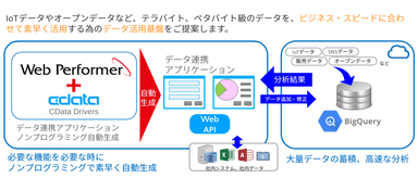 ビッグデータ活用ソリューションのイメージ