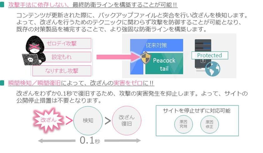 Webサイトの改ざんを「瞬間検知、瞬間復旧」する
WebARGUS(R)のSaaS(※1)版「Peacock tail(※2)」提供開始