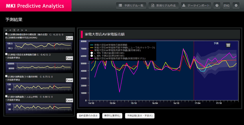 MKI、Microsoft Azure上で
「MKI分析予測ソリューション on Azure」の提供を開始