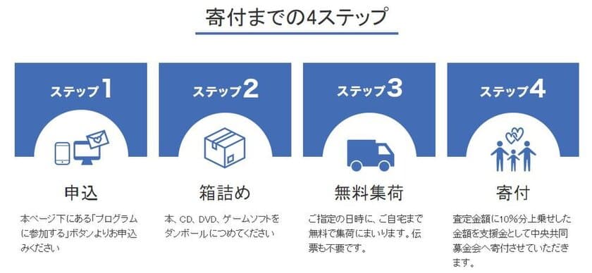 本・CD・DVD・ゲームを売って
「平成30年7月豪雨災害」の被災地支援ができる　
ブックオフオンライン「売って支援プログラム」を開始