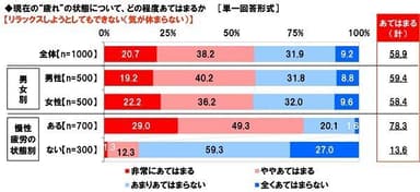 リラックスしようとしてもできないか