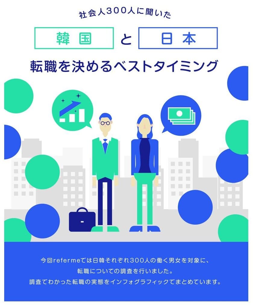 転職のきっかけは給与？キャリアアップ？　
日韓の社会人に聞いた「転職のベストタイミング」を発表