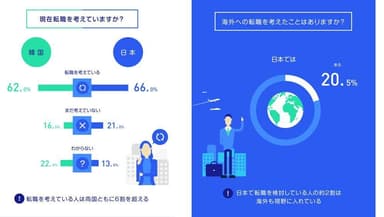 転職のベストタイミング_02