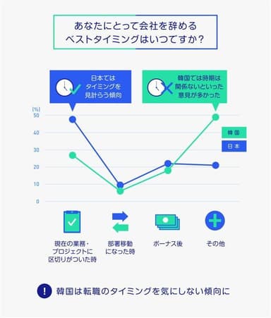 転職のベストタイミング_04