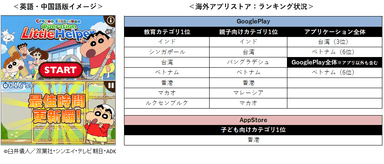 100万DL超えから早くも半月で200万DLも突破！