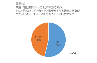 ●ベビカママが物流業界の労働力に！