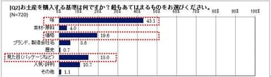 お土産選びの決め手は？