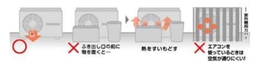 エアコンの性能を引き出す環境整備(1)-2室外機吹き出し口