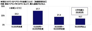 現在つけているペアリングの金額（2人分）