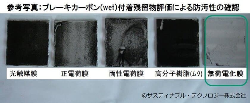 サスティナブル・テクノロジーが“無荷電化”膜防汚技術を開発
～抗菌・防曇技術機能も付与可能～