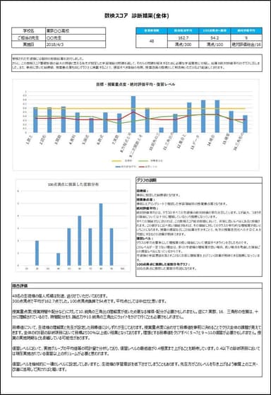 「数検スコア診断」診断結果(全体)の画面サンプル