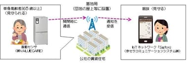 イメージ図