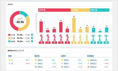 組織別eNPS(R)(推奨度)ページ