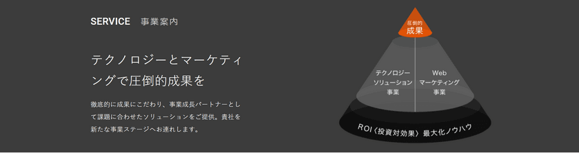 ギャプライズがイスラエル発の広告自動最適化ツール
「Kenshoo」の取り扱いを開始