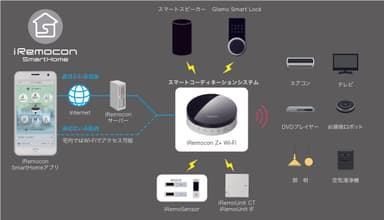 iRemocon関連製品