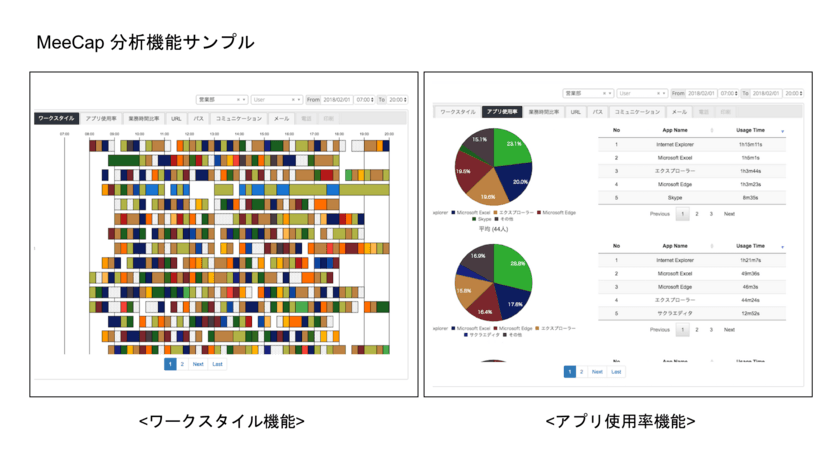 株式会社MeeCapを7月24日設立　働き方改革実現のために
業務可視化・改善支援サービスを販売・サポート