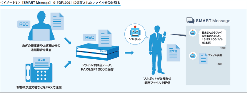 NEOS Chat＆Botをサーバ製品にライセンス提供