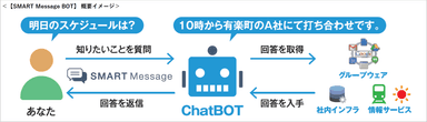 自動処理システムChatBOTで業務効率化を実現