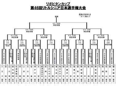 トーナメント表