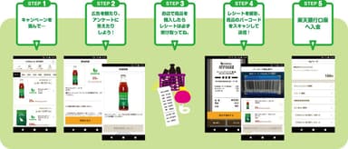 CASHb for 楽天銀行の利用フロー