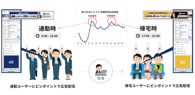 「通勤ターゲティング広告」イメージ画像