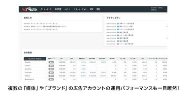 ダッシュボード機能イメージ