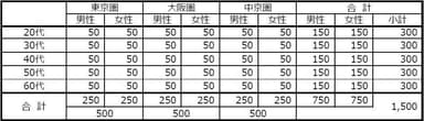 第24回平成30年度｢水にかかわる生活意識調査｣ 調査概要