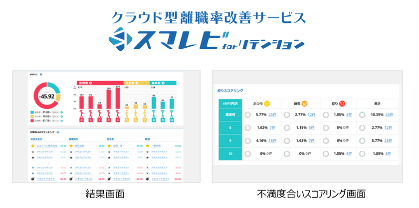 株式会社シーベースが提供する「スマレビforリテンション」に
ITAS「感情分類AI」を提供