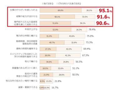 図2.【全体】転職で実現したいことについて教えてください(SAMX)