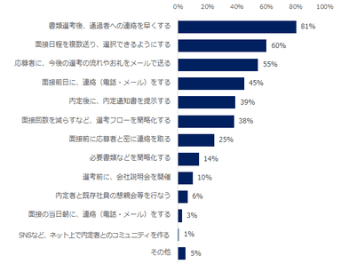 選考辞退対策をしている企業に伺います。辞退対策の内容を教えてください。（複数回答可）