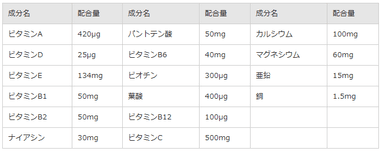 栄養成分