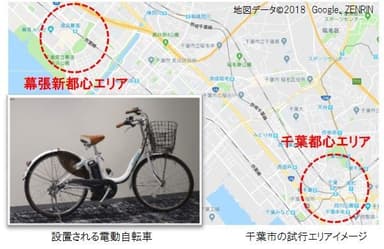 試行エリアと使用電動自転車