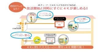 eo光テレビ4K ご利用イメージ